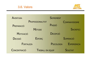 3.6. Valors


AVENTURA                             SOFRIMENT
                PROFESSIONALITAT                  COMPANYERISME
PREPARACIÓ                          PASSIÓ
                       MÈTODE                           SACRIFICI
    MOTIVACIÓ                        DECEPCIÓ
 DECISIÓ                ESFORÇ                    SUPERACIÓ
           FORTALEZA                 PSICOLOGIA      EXPERIENCIA

CONCENTRACIÓ             TREBALL EN EQUIP          SOLETAT
 