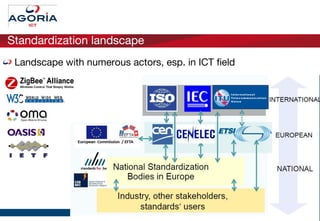 Standardization landscape <ul><li>Landscape with numerous actors, esp. in ICT field </li></ul>
