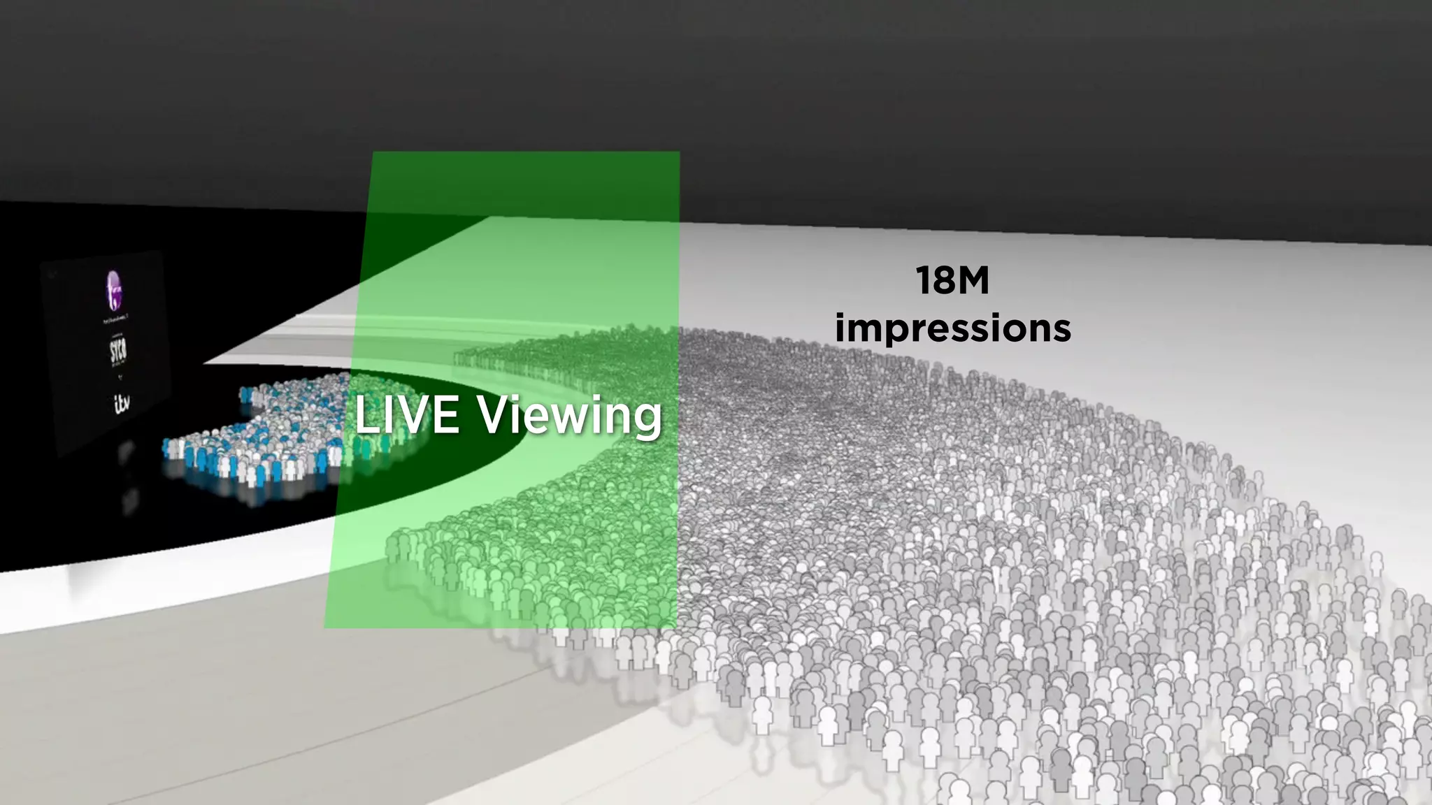 LIVE Viewing
18M
impressions