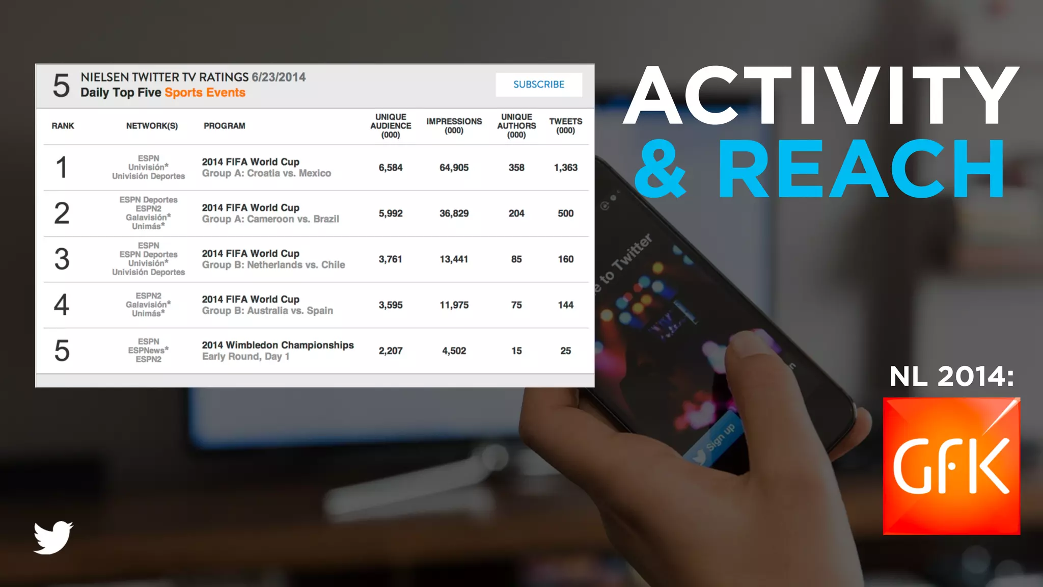 ACTIVITY
& REACH
NL 2014: