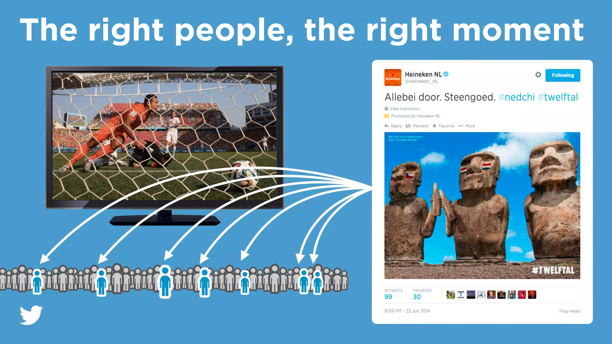 The right people, the right moment