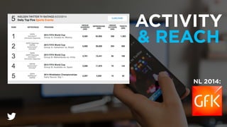 ACTIVITY
& REACH
NL 2014:
 