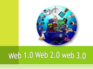 Web 1.0 Web 2.0 web 3.0  