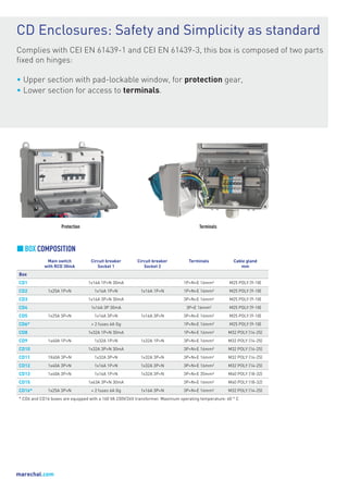 marechal.com
CD Enclosures: Safety and Simplicity as standard
Complies with CEI EN 61439-1 and CEI EN 61439-3, this box is composed of two parts
fixed on hinges:
• Upper section with pad-lockable window, for protection gear,
• Lower section for access to terminals.
¢BOX COMPOSITION
Main switch
with RCD 30mA
Circuit breaker
Socket 1
Circuit breaker
Socket 2
Terminals Cable gland
mm
Box
CD1 1x16A 1P+N 30mA 1P+N+E 16mm² M25 POLY (9-18)
CD2 1x25A 1P+N 1x16A 1P+N 1x16A 1P+N 1P+N+E 16mm² M25 POLY (9-18)
CD3 1x16A 3P+N 30mA 3P+N+E 16mm² M25 POLY (9-18)
CD4 1x16A 3P 30mA 3P+E 16mm² M25 POLY (9-18)
CD5 1x25A 3P+N 1x16A 3P+N 1x16A 3P+N 3P+N+E 16mm² M25 POLY (9-18)
CD6* + 2 fuses 6A Gg 1P+N+E 16mm² M25 POLY (9-18)
CD8 1x32A 1P+N 30mA 1P+N+E 16mm² M32 POLY (14-25)
CD9 1x40A 1P+N 1x32A 1P+N 1x32A 1P+N 3P+N+E 16mm² M32 POLY (14-25)
CD10 1x32A 3P+N 30mA 3P+N+E 16mm² M32 POLY (14-25)
CD11 1X40A 3P+N 1x32A 3P+N 1x32A 3P+N 3P+N+E 16mm² M32 POLY (14-25)
CD12 1x40A 3P+N 1x16A 1P+N 1x32A 3P+N 3P+N+E 16mm² M32 POLY (14-25)
CD13 1x40A 3P+N 1x16A 1P+N 1x32A 3P+N 3P+N+E 35mm² M40 POLY (18-32)
CD15 1x63A 3P+N 30mA 3P+N+E 16mm² M40 POLY (18-32)
CD16* 1x25A 3P+N + 2 fuses 6A Gg 1x16A 3P+N 3P+N+E 16mm² M32 POLY (14-25)
* CD6 and CD16 boxes are equipped with a 160 VA 230V/24V transformer. Maximum operating temperature: 40 ° C
Protection Terminals
 