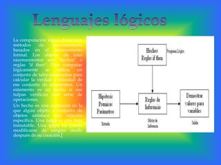    Según el paradigma de programación que poseen cada uno de ellos Lenguajes de MáquinaEstán escritos en lenguajes directamente legibles por la máquina (computadora), ya que sus instrucciones son cadenas binarias (0 y 1). Da la posibilidad de cargar (transferir un programa a la memoria) sin necesidad de traducción posterior lo que supone una velocidad de ejecución superior, solo que con poca fiabilidad y dificultad de verificar y poner a punto los programas.Lenguajes de bajo nivelLos lenguajes de bajo nivel son lenguajes de programación que se acercan al funcionamiento de una computadora. El lenguaje de más bajo nivel por excelencia es el código maquina. A éste le sigue el lenguaje ensamblador, ya que al programar en ensamblador se trabajan con los registros de memoria de la computadora de forma directa. Ejemplo en lenguaje ensamblador  Intel x 86