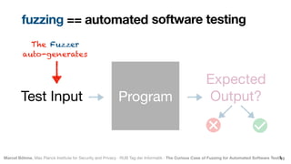 Marcel Böhme, Max Planck Institute for Security and Privacy · RUB Tag der Informatik · The Curious Case of Fuzzing for Automated Software Testing
software testing
Test Input
Expected 
Output?
Program

The Fuzzer
 
auto-generates
fuzzing == automated
 