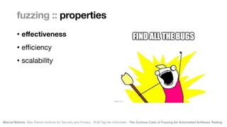 Marcel Böhme, Max Planck Institute for Security and Privacy · RUB Tag der Informatik · The Curious Case of Fuzzing for Automated Software Testing
fuzzing :: properties
• e
ff
ectiveness
• e
ffi
ciency

• scalability
 