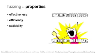 Marcel Böhme, Max Planck Institute for Security and Privacy · RUB Tag der Informatik · The Curious Case of Fuzzing for Automated Software Testing
fuzzing :: properties
• e
ff
ectiveness

• e
ffi
ciency
• scalability
 