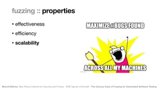 Marcel Böhme, Max Planck Institute for Security and Privacy · RUB Tag der Informatik · The Curious Case of Fuzzing for Automated Software Testing
fuzzing :: properties
• e
ff
ectiveness

• e
ffi
ciency

• scalability
 