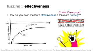 Marcel Böhme, Max Planck Institute for Security and Privacy · RUB Tag der Informatik · The Curious Case of Fuzzing for Automated Software Testing
• How do you even measure e
ff
ectiveness if there are no bugs?
fuzzing :: effectiveness
Code Coverage!
 