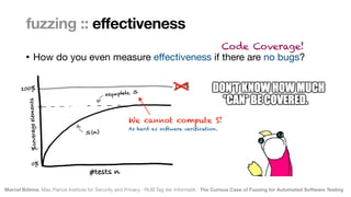 Marcel Böhme, Max Planck Institute for Security and Privacy · RUB Tag der Informatik · The Curious Case of Fuzzing for Automated Software Testing
• How do you even measure e
ff
ectiveness if there are no bugs?
fuzzing :: effectiveness
Code Coverage!
We cannot compute S!
 
As hard as software verification.
 