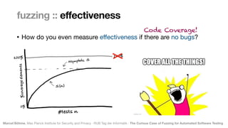 Marcel Böhme, Max Planck Institute for Security and Privacy · RUB Tag der Informatik · The Curious Case of Fuzzing for Automated Software Testing
• How do you even measure e
ff
ectiveness if there are no bugs?
fuzzing :: effectiveness
Code Coverage!
 