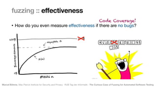 Marcel Böhme, Max Planck Institute for Security and Privacy · RUB Tag der Informatik · The Curious Case of Fuzzing for Automated Software Testing
• How do you even measure e
ff
ectiveness if there are no bugs?
fuzzing :: effectiveness
Code Coverage!
 