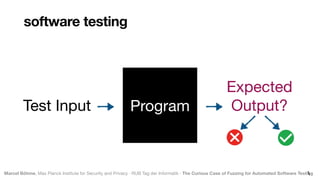Marcel Böhme, Max Planck Institute for Security and Privacy · RUB Tag der Informatik · The Curious Case of Fuzzing for Automated Software Testing
Test Input
Expected 
Output?
Program
software testing

 