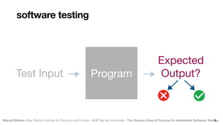 Marcel Böhme, Max Planck Institute for Security and Privacy · RUB Tag der Informatik · The Curious Case of Fuzzing for Automated Software Testing
Test Input
Expected 
Output?
Program

software testing
 
