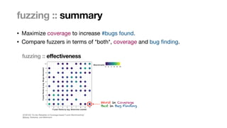 Marcel Böhme, Max Planck Institute for Security and Privacy · RUB Tag der Informatik · The Curious Case of Fuzzing for Automated Software Testing
fuzzing :: summary
• Maximize coverage to increase #bugs found.

• Compare fuzzers in terms of *both*, coverage and bug
fi
nding.
Marcel Böhme, Max Planck Institute for Security and Privacy · RUB Tag der Informatik · The Curious Case of Fuzzing for Automated Software Testing
fuzzing :: effectiveness
Worst in Coverage
Best in Bug Finding
[ICSE’22] “On the Reliability of Coverage-based Fuzzer Benchmarking”
Böhme, Szekeres, and Metzmann
 