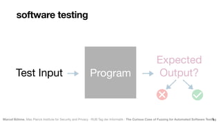 Marcel Böhme, Max Planck Institute for Security and Privacy · RUB Tag der Informatik · The Curious Case of Fuzzing for Automated Software Testing
Test Input
Expected 
Output?
Program

software testing
 