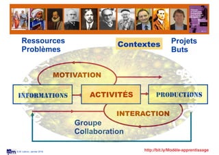 © M. Lebrun, Janvier 2016
Ressources
Problèmes
Projets
Buts
Groupe
Collaboration
INFORMATIONS ACTIVITÉS PRODUCTIONS
MOTIVATION
INTERACTION
Contextes
http://bit.ly/Modèle-apprentissage
 
