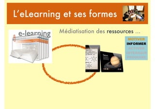 L’eLearning et ses formes
Médiatisation des ressources ...
MOTIVER
INFORMER
ACTIVER
INTERAGIR
PRODUIRE
 