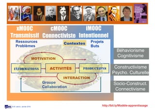 © M. Lebrun, Janvier 2016
Béhaviorisme
Cognitivisme
Socio-Construct.
Connectivisme
Constructivisme
Psycho. Culturelle
http://bit.ly/Modèle-apprentissage
xMOOC
Transmissif
cMOOC
Connectiviste
iMOOC
Intentionnel
 