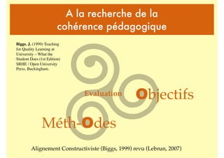 A la recherche de la
cohérence pédagogique
Alignement Constructiviste (Biggs, 1999) revu (Lebrun, 2007)
Objectifs
Méth-Odes
Evaluation
Biggs. J. (1999) Teaching
for Quality Learning at
University – What the
Student Does (1st Edition)
SRHE / Open University
Press, Buckingham.
 