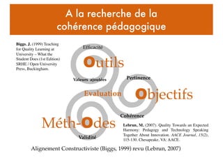 A la recherche de la
cohérence pédagogique
Alignement Constructiviste (Biggs, 1999) revu (Lebrun, 2007)
Objectifs
Méth-Odes
Evaluation
Biggs. J. (1999) Teaching
for Quality Learning at
University – What the
Student Does (1st Edition)
SRHE / Open University
Press, Buckingham.
Outils
Lebrun, M. (2007). Quality Towards an Expected
Harmony: Pedagogy and Technology Speaking
Together About Innovation. AACE Journal, 15(2),
115-130. Chesapeake, VA: AACE.
Cohérence
Efﬁcacité
Pertinence
Validité
Valeurs ajoutées
 