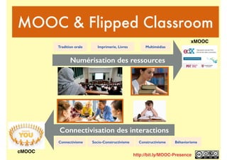 Numérisation des ressources
Tradition orale Imprimerie, Livres Multimédias
BéhaviorismeConnectivisme ConstructivismeSocio-Constructivisme
Connectivisation des interactions
MOOC & Flipped Classroom
xMOOC
cMOOC
http://bit.ly/MOOC-Presence
 