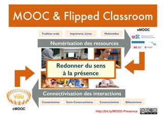 Numérisation des ressources
Tradition orale Imprimerie, Livres Multimédias
BéhaviorismeConnectivisme ConstructivismeSocio-Constructivisme
Connectivisation des interactions
MOOC & Flipped Classroom
xMOOC
cMOOC
http://bit.ly/MOOC-Presence
Redonner du sens
à la présence
 