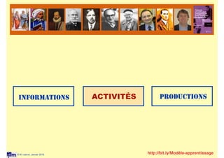 © M. Lebrun, Janvier 2016
INFORMATIONS ACTIVITÉS PRODUCTIONS
http://bit.ly/Modèle-apprentissage
 