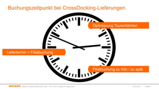 Buchungszeitpunkt bei CrossDocking-Lieferungen
02.03.2016 | Seite 4Migros-Genossenschafts-Bund | @ 11. GS1 Forum Logistics & Supply Chain
Liefertermin = Filialbuchung
Optimierung Tourenfahrten
Filialbuchung zu früh / zu spät
 