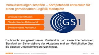 Voraussetzungen schaffen – Kompetenzen entwickeln für
einen gemeinsamen Logistik Marktplatz
Eindeutige Identifikation
Standardisiertes Datenmodell
Eventorientierte Architektur
Es braucht ein gemeinsames Verständnis und einen internationalen
Standard zur Sicherstellung der Akzeptanz und zur Multiplikation über
die eigenen Unternehmensgrenzen hinaus.
02.03.2016 | Seite 8Migros-Genossenschafts-Bund | @ 11. GS1 Forum Logistics & Supply Chain
 