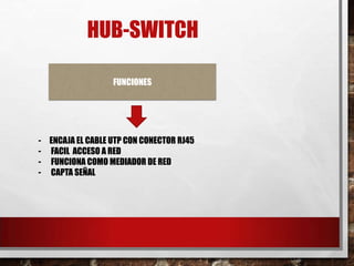 HUB-SWITCH
FUNCIONES
- ENCAJA EL CABLE UTP CON CONECTOR RJ45
- FACIL ACCESO A RED
- FUNCIONA COMO MEDIADOR DE RED
- CAPTA SEÑAL
 