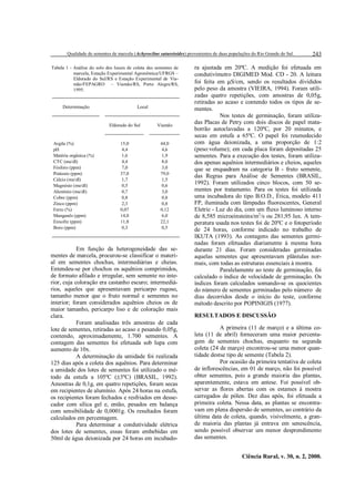Qualidade de sementes de marcela (Achyrocline satureioides) provenientes de duas populações do Rio Grande do Sul.
Tabela 1 - Análise do solo dos locais de coleta das sementes de
marcela, Estação Experimental Agronômica/UFRGS –
Eldorado do Sul/RS e Estação Experimental de Viamão/FEPAGRO – Viamão/RS, Porto Alegre/RS,
1995.

Determinação

Local

Eldorado do Sul

Argila (%)
pH
Matéria orgânica (%)
CTC (me/dl)
Fósforo (ppm)
Potássio (ppm)
Cálcio (me/dl)
Magnésio (me/dl)
Alumínio (me/dl)
Cobre (ppm)
Zinco (ppm)
Ferro (%)
Manganês (ppm)
Enxofre (ppm)
Boro (ppm)

Viamão

15,0
4,4
1,6
4,4
7,0
37,0
1,7
0,5
0,7
0,8
2,3
0,07
14,0
11,8
0,3

44,0
4,6
1,9
8,0
3,0
79,0
1,5
0,6
3,0
0,8
0,8
0,12
6,0
22,1
0,5

Em função da heterogeneidade das sementes de marcela, procurou-se classificar o material em sementes chochas, intermediárias e cheias.
Entendeu-se por chochos os aquênios comprimidos,
de formato afilado e irregular, sem semente no interior, cuja coloração era castanho escuro; intermediários, aqueles que apresentavam pericarpo rugoso,
tamanho menor que o fruto normal e sementes no
interior; foram considerados aquênios cheios os de
maior tamanho, pericarpo liso e de coloração mais
clara.
Foram analisadas três amostras de cada
lote de sementes, retiradas ao acaso e pesando 0,05g,
contendo, aproximadamente, 1.700 sementes. A
contagem das sementes foi efetuada sob lupa com
aumento de 10x.
A determinação da umidade foi realizada
125 dias após a coleta dos aquênios. Para determinar
a umidade dos lotes de sementes foi utilizado o método da estufa a 105ºC (±3ºC) (BRASIL, 1992).
Amostras de 0,1g, em quatro repetições, foram secas
em recipientes de alumínio. Após 24 horas na estufa,
os recipientes foram fechados e resfriados em dessecador com sílica gel e, então, pesados em balança
com sensibilidade de 0,0001g. Os resultados foram
calculados em percentagem.
Para determinar a condutividade elétrica
dos lotes de sementes, essas foram embebidas em
50ml de água deionizada por 24 horas em incubado-

243

ra ajustada em 20ºC. A medição foi efetuada em
condutivímetro DIGIMED Mod. CD - 20. A leitura
foi feita em µS/cm, sendo os resultados divididos
pelo peso da amostra (VIEIRA, 1994). Foram utilizadas quatro repetições, com amostras de 0,05g,
retiradas ao acaso e contendo todos os tipos de sementes.
Nos testes de germinação, foram utilizadas Placas de Petry com dois discos de papel mataborrão autoclavadas a 120ºC, por 20 minutos, e
secas em estufa a 65ºC. O papel foi reumedecido
com água deionizada, a uma proporção de 1:2
(peso:volume); em cada placa foram depositadas 25
sementes. Para a execução dos testes, foram utilizados apenas aquênios intermediários e cheios, aqueles
que se enquadram na categoria B - fruto semente,
das Regras para Análise de Sementes (BRASIL,
1992). Foram utilizados cinco blocos, com 50 sementes por tratamento. Para os testes foi utilizada
uma incubadora do tipo B.O.D., Ética, modelo 411
FP, iluminada com lâmpadas fluorescentes, General
Eletric - Luz do dia, com um fluxo luminoso interno
de 8,585 microeinsteins/m2/s ou 281,95 lux. A temperatura usada nos testes foi de 20ºC e o fotoperíodo
de 24 horas, conforme indicado no trabalho de
IKUTA (1993). As contagens das sementes germinadas foram efetuadas diariamente à mesma hora
durante 21 dias. Foram consideradas germinadas
aquelas sementes que apresentavam plântulas normais, com todas as estruturas essenciais à mostra.
Paralelamente ao teste de germinação, foi
calculado o índice de velocidade de germinação. Os
índices foram calculados somando-se os quocientes
do número de sementes germinadas pelo número de
dias decorridos desde o início do teste, conforme
método descrito por POPINIGIS (1977).
RESULTADOS E DISCUSSÃO
A primeira (11 de março) e a última coleta (11 de abril) forneceram uma maior percentagem de sementes chochas, enquanto na segunda
coleta (24 de março) encontrou-se uma menor quantidade destse tipo de semente (Tabela 2).
Por ocasião da primeira tentativa de coleta
de inflorescências, em 01 de março, não foi possível
obter sementes, pois a grande maioria das plantas,
aparentemente, estava em antese. Foi possível observar as flores abertas com os estames à mostra
carregados de pólen. Dez dias após, foi efetuada a
primeira coleta. Nessa data, as plantas se encontravam em plena dispersão de sementes, ao contrário da
última data de coleta, quando, visivelmente, a grande maioria das plantas já entrava em senescência,
sendo possível observar um menor desprendimento
das sementes.
Ciência Rural, v. 30, n. 2, 2000.

 