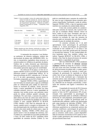 Qualidade de sementes de marcela (Achyrocline satureioides) provenientes de duas populações do Rio Grande do Sul.
Tabela 3 - Grau de umidade e valores de condutividade elétrica dos
solutos lixiviados de sementes de marcela coletadas em
três datas e provenientes de dois locais de coleta (Estação Experimental Agronômica – Eldorado do Sul/RS e
Estação Experimental de Viamão – Viamão/RS). Porto
Alegre/RS, 1995.

Datas de coleta

Umidade (%)

Condutividade elétrica
(µS/cm/g)

EEA

11 de março
24 de março
11de abril

EEV

EEA

EEV

9,71 a A*
10,6 a A
7,98 b A

10,16 a A
7,75 b B
6,92 b B

153,5 a B
115,5 b A
154,5 a B

191,0 a A
101,0 b A
196,0 a A

*

Médias seguidas por letras distintas, minúsculas na coluna e maiúsculas na linha, diferem entre si pelo teste de Tukey (P≥0,05).

A maturação das sementes é um fenômeno autônomo, de natureza endógena, embora não
desvinculado da planta mãe (ROMERO,1989). Assim, os mecanismos reguladores desse processo na
semente podem ter influência do genótipo da planta.
Embora não se tenha elementos que determinem
diferenças genéticas entre as populações, esses materiais podem apresentar algum grau de variabilidade.
Na coleta de 24 de março, os lotes de sementes colhidos na EEA e na EEV não apresentaram
diferenças quanto à condutividade elétrica. Já, os
lotes provenientes da EEV, coletados em 11 de março e 11 de abril, apresentaram maiores teores de
lixiviados comparados aos da EEA (Tabela 3).
Segundo VIEIRA (1994), a quantidade de
sais lixiviados da semente para a água de embebição
pode ser influenciada pelo estádio de desenvolvimento no momento da colheita. Assim, provavelmente, a maior quantidade de lixiviados nos lotes
coletados primeiro, deva-se à maior quantidade de
sementes com tecidos jovens, que permitem maior
perda de solutos celulares quando colocadas em
embebição. Por outro lado, o aumento da condutividade elétrica dos lotes de coleta mais tardia deve-se
à tendência de diminuição da umidade nas sementes
(Tabela 3), pois, segundo BEWLEY & BLACK
(1986), durante a fase final da maturação das sementes, quando ocorre a secagem ou dessecação, há
uma desorganização das membranas celulares, o que
permite uma maior perda de solutos para a água de
embebição. Também, VIEIRA (1994) afirma que,
quanto menor o teor de umidade das sementes, maior poderá ser a quantidade de lixiviados perdida para
o meio. Os lotes vindos da EEV continham maior
quantidade de sementes chochas (Tabela 2), isso

245

pode ter contribuído para o aumento da condutividade, uma vez que o tegumento dessas sementes apresentava imperfeições, facilitando a saída de solutos.
Segundo VIEIRA (1994), o tipo de tegumento pode
interferir nos resultados de condutividade elétrica.
Como não existem padrões de condutividade para sementes de marcela, não é possível afirmar que os resultados obtidos indicam valores de
baixo, médio ou alto vigor. Entretanto, para que o
teste de condutividade venha a servir como um instrumento na avaliação do vigor das sementes de
marcela, pode ser necessário que seja feita a uniformização do grau de umidade das mesmas.
As sementes coletadas em 11 de abril
apresentaram maior percentagem de germinação
(Tabela 2). A menor percentagem de germinação
verificada no lote coletado em 11 de março é um
indício de que, nessa data, grande parte das sementes
se encontravam imaturas. A alta condutividade elétrica registrada nesse lote, também, reforça esse
indício. Segundo BEWLEY & BLACK (1986), é
durante a fase final do desenvolvimento da semente
que ela adquire a capacidade de germinar.
DEY & CHOUDHURY (1982) estudaram
a germinação de sementes de Ocimum sanctum
(Labiatae) colhidas ao longo de 12 meses e concluíram que existe uma forte correlação entre o estádio
de desenvolvimento da planta mãe e o poder germinativo. Para as sementes de marcela, a maior percentagem de germinação foi registrada na última
coleta, fase em que as plantas já chegavam ao final
do ciclo de vida, mostrando que a maturação das
sementes parece estar relacionada à senescência da
planta. Segundo ROMERO (1989), nas plantas anuais, sobretudo nas de floração concentrada, a maturação das sementes está ligada à senescência das
plantas.
A população de marcela da EEA forneceu
sementes de maior poder germinativo (55%), enquanto os lotes da EEV apresentaram 49% de germinação. Esta superioridade na percentagem de
sementes germinadas pode ser atribuída a diferenças
intrínsecas de cada população, principalmente quando se sabe que o padrão de germinação pode ser
modificado pelo ambiente, embora seja determinado
pela carga genética do indivíduo (CHING, 1973).
Para CARVALHO & NAKAGAWA (1980), as
diferenças quantitativas na composição química das
sementes modificam a percentagem de germinação.
É a planta mãe que garante o aporte de nutrientes
para as sementes; sendo assim, a maior disponibilidade de nutrientes encontrada na EEA pode ter favorecido o poder germinativo das sementes da população proveniente desse local.

Ciência Rural, v. 30, n. 2, 2000.

 