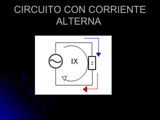 CIRCUITO CONCIRCUITO CON CORRIENTECORRIENTE
ALTERNAALTERNA
 