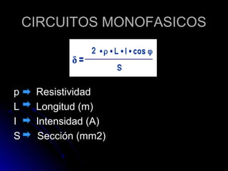 CIRCUITOS MONOFASICOSCIRCUITOS MONOFASICOS
p Resistividadp Resistividad
L Longitud (m)L Longitud (m)
I Intensidad (A)I Intensidad (A)
S Sección (mm2)S Sección (mm2)
 