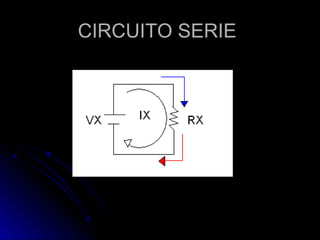 CIRCUITO SERIECIRCUITO SERIE
 
