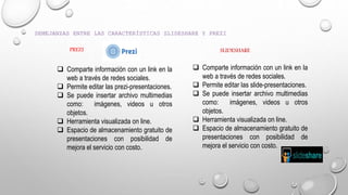 SEMEJANZAS ENTRE LAS CARACTERÍSTICAS SLIDESHARE Y PREZI
 Comparte información con un link en la
web a través de redes sociales.
 Permite editar las slide-presentaciones.
 Se puede insertar archivo multimedias
como: imágenes, videos u otros
objetos.
 Herramienta visualizada on line.
 Espacio de almacenamiento gratuito de
presentaciones con posibilidad de
mejora el servicio con costo.
PREZI SLIDESHARE
 Comparte información con un link en la
web a través de redes sociales.
 Permite editar las prezi-presentaciones.
 Se puede insertar archivo multimedias
como: imágenes, videos u otros
objetos.
 Herramienta visualizada on line.
 Espacio de almacenamiento gratuito de
presentaciones con posibilidad de
mejora el servicio con costo.
 