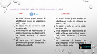SEMEJANZAS ENTRE LAS CARACTERÍSTICAS SLIDESHARE Y PREZI
 El nuevo usuario puede dispone de
plantillas que pueden ser utilizadas sin
restricciones.
 Es posible importar un archivo creado
en power point.
 Para almacenar las presentaciones, se
debe contar con una cuenta de usuario.
 Se pueden almacenar con formato
flash.
 Al conectarse al internet las
presentaciones pueden recuperarse a
desde cualquier punto.
PREZI SLIDESHARE
 El nuevo usuario puede dispone de
plantillas que pueden ser utilizadas sin
restricciones.
 Es posible importar un archivo creado
en power point.
 Para almacenar las presentaciones, se
debe contar con una cuenta de usuario.
 Se pueden almacenar con formato
flash.
 Al conectarse al internet las
presentaciones pueden recuperarse a
desde cualquier punto.
 