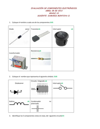 EVALUACIÓN DE COMPONENTES ELECTRÓNICOS
                                         ABRIL 08 DE 2013
                                             GRADO 10
                                  DOCENTE: DAMARIS MONTOYA O.


1. Coloque el nombre a cada una de las componentes.0.85


Diodo                 zener Transistorok                   interruptor        ok




                             Resistenciaok
transformador




2. Coloque el nombre que representa el siguiente símbolo. 0.85

                             Circuito integrado ok
         Diodozener                                        Interruptorok




bobina                  ok Condensador                no
                           polarizado




3. Identifique los 5 componentes vistos en clase, del siguiente circuito0.9
 