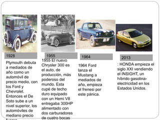 Plymouth debuta
a mediados de
año como un
automóvil de
precio medio, con
los Ford y
Chevrolet.
Entonces el De
Soto sube a un
nivel superior, los
automóviles de
mediano precio
1928 19641955
1955 El nuevo
Chrysler 300 es
el auto, de
producción, más
poderoso del
mundo. Esta
cupé de techo
duro equipado
con un Hemi V8
entregaba 300HP
alimentado con
dos carburadores
de cuatro bocas
1964 Ford
lanza el
Mustang a
mediados de
año, empieza
el frenesi por
este pánica.
: HONDA empieza el
siglo XXI vendiendo
el INSIGHT, un
híbrido gasolina-
electricidad en los
Estados Unidos.
2013
 