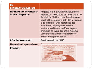 EL
CINEMATOGRÁFICO
Nombre del inventor y
breve biografía:
Auguste Marie Louis Nicolás Lumiere
(Besancon 19 octubre de 1862 murió 10
de abril de 1954 y Louis Jean Lumiere
nació el 5 de octubre del 1964 y murió el
6 de junio de 1948) fueron los dos
inventores del proyector. Ambos
nacieron en Besancon Francia pero
crecieron en Lyon. Su padre Antonio
Lemiere tenia un taller fotográfico y
ambos trabajaban con el
Año de invención: Fue inventado en 1895
Necesidad que cubre : Presentar videos
Imagen:
 