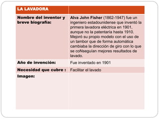 V
LA LAVADORA
Nombre del inventor y
breve biografía:
Alva John Fisher (1862-1947) fue un
ingeniero estadounidense que inventó la
primera lavadora eléctrica en 1901,
aunque no la patentaría hasta 1910.
Mejoró su propio modelo con el uso de
un tambor que de forma automática
cambiaba la dirección de giro con lo que
se coNseguían mejores resultados de
lavado.
Año de invención: Fue inventado en 1901
Necesidad que cubre : Facilitar el lavado
Imagen:
 