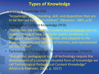 Types of Knowledge Content  Knowledge (CK) “ knowledge, understanding, skill, and disposition that are to be learned by school children”  (Shulman  1987, p.9) Pedagogical Content Knowledge (PCK)   “ represents the blending of content and pedagogy into an understanding of how particular topics, problems, or issues are organized, represented, and adapted to the diverse interests and abilities of learners, and represented for instruction”  Technological Pedagogical Content Knowledge (TPACK) “ thoughtful, pedagogical uses of technology require the development of a complex, situated form of knowledge we call Technological Pedagogical Content Knowledge” (Mishra & Koeheler, 2006, p. 1017)  