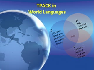 TPACK in  World Languages TPCK P SLA, Teaching Methods T Computer Assisted Language Learning C L2 Syntax, Semantics, Pragmatics, Phonology, Culture, 
