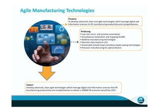 Agile Manufacturing Technologies
                                                Purpose:
                                                To develop advanced, clean and agile technologies which leverage digital and
                                                information sciences to lift manufacturing productivity and competitiveness.


                                                             Producing:
                                                              Low cost micro- and assistive-automation
                                                              Simultaneous localisation and mapping (SLAM)
                                                              Additive manufacturing technologies
                                                              Decision tools based on LCA
                                                              Sustainable (closed loop) manufacturing & coating technologies
                                                              Precision manufacturing for optical devices




  Impact:
  Develop advanced, clean agile technologies which leverage digital and information sciences that lift
  manufacturing productivity and competitiveness to deliver a $400M PA economic benefit by 2025 .
 
