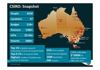 CSIRO: Snapshot                                               Darwin



People                    6550                                                                    Cairns
                                                                                                Atherton

                                                                                                 Townsville
                                                                                                    2 sites
Locations                   57                                         Alice Springs                  Rockhampton




Budget                    $1B+
                                            Murchison                                                      Toowoomba
                                                                                                                                  Brisbane
Partners                 1300+                                                                                   Gatton
                                                                                                          Myall Vale Armidale
                                                                                                                                  6 sites
                                                                                                     Narrabri           2 sites
                                                Bakers Hill                                            Mopra

Infra                    $3.5bn   Perth
                                  3 sites
                                                                            Adelaide
                                                                                                   Parkes
                                                                                                        Griffith
                                                                                                                Newcastle


                                                                            2 sites                                    Sydney 5 sites
                                                                                               Wodonga              Canberra 7 sites
Patents                  3000+                                                            Werribee
                                                                                       Belmont
                                                                                                           Melbourne 6 sites
                                                                                            Geelong


                                                                                                               Hobart

Top 1% of global research                                                                                     Sandy Bay


institutions in 14 of 22 research fields             62% of our people
                                                                                               CSIRO undertakes
Top 0.1% in 4 research fields                        hold university degrees
                                                                                               $~500M of
Highest number of citations per                      2000 doctorates                           externally funded
scientist in Australia                               500 masters                               R&D each year
CSIRO: positive impact
 