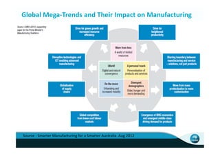 Global Mega-Trends and Their Impact on Manufacturing




Source : Smarter Manufacturing for a Smarter Australia. Aug 2012
 