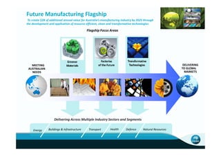 Future Manufacturing Flagship
 To create $2B of additional annual value for Australia’s manufacturing industry by 2025 through
the development and application of resource efficient, clean and transformative technologies

                                             Flagship Focus Areas




   MEETING                                                                                                   DELIVERING
 AUSTRALIAN                                                                                                 TO GLOBAL
   NEEDS                                                                                                      MARKETS




                    Delivering Across Multiple Industry Sectors and Segments

     Energy     Buildings & Infrastructure     Transport       Health      Defence      Natural Resources
 