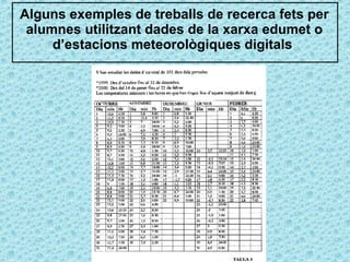 Alguns exemples de treballs de recerca fets per alumnes utilitzant dades de la xarxa edumet o d’estacions meteorològiques digitals  